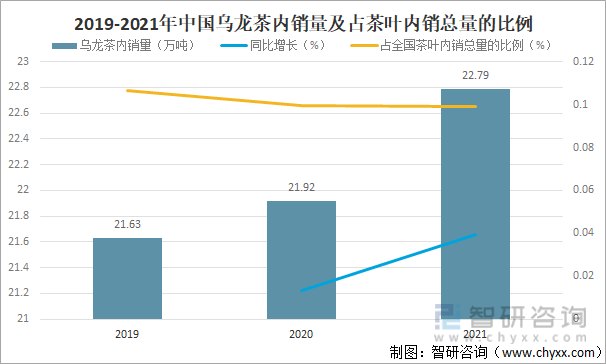 进出口贸易分析：福建乌龙茶出口额全国第一ag真人2021年中国乌龙茶产销现状及(图2)