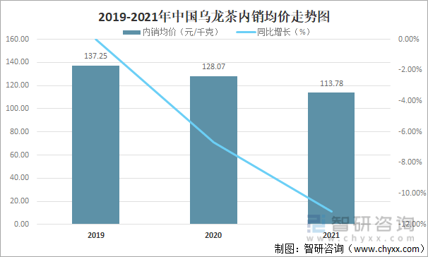 进出口贸易分析：福建乌龙茶出口额全国第一ag真人2021年中国乌龙茶产销现状及(图3)