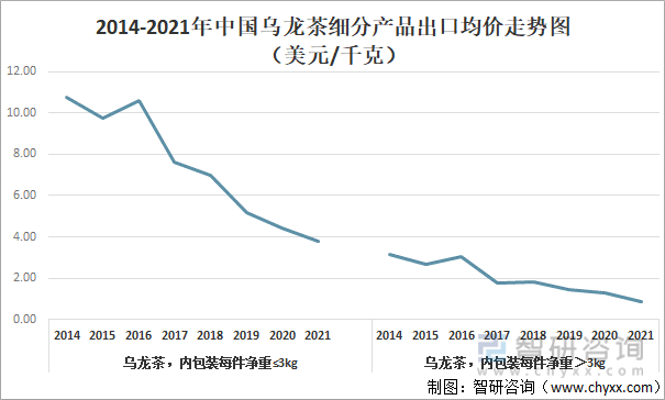 进出口贸易分析：福建乌龙茶出口额全国第一ag真人2021年中国乌龙茶产销现状及(图5)