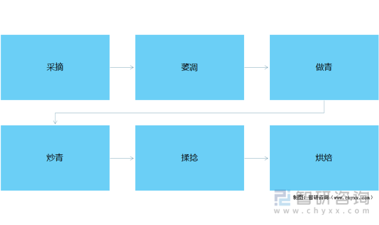 进出口贸易分析：福建乌龙茶出口额全国第一ag真人2021年中国乌龙茶产销现状及(图6)