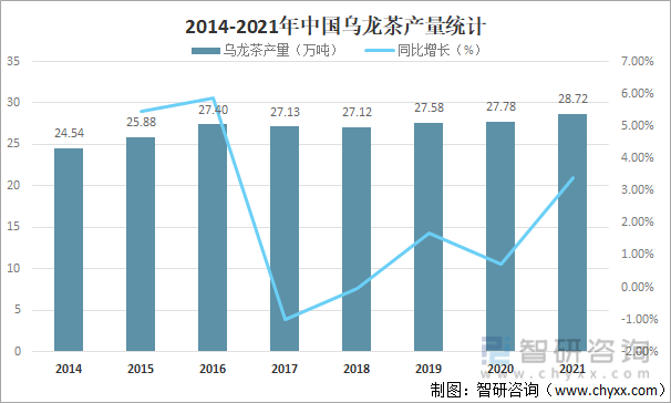 进出口贸易分析：福建乌龙茶出口额全国第一ag真人2021年中国乌龙茶产销现状及(图7)