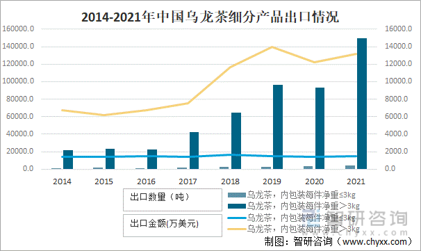 进出口贸易分析：福建乌龙茶出口额全国第一ag真人2021年中国乌龙茶产销现状及(图11)