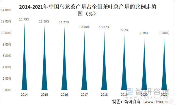 进出口贸易分析：福建乌龙茶出口额全国第一ag真人2021年中国乌龙茶产销现状及(图9)