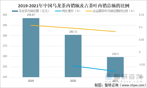 进出口贸易分析：福建乌龙茶出口额全国第一ag真人2021年中国乌龙茶产销现状及(图10)